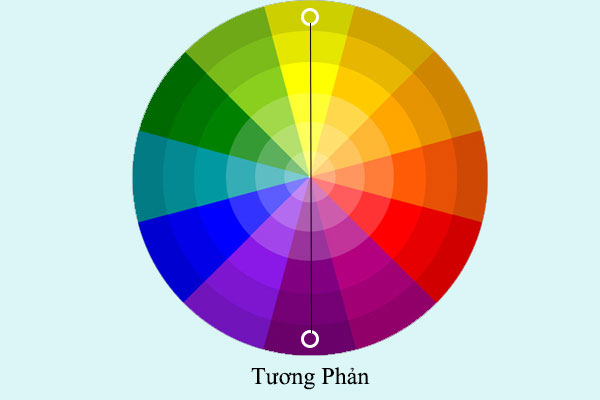 Sự tương phản mang đến ấn tượng đặc biệt cho thiết kế không gian của bạn Sự tương phản mang đến ấn tượng đặc biệt cho thiết kế không gian của bạn